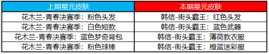 王者荣耀1月25日更新