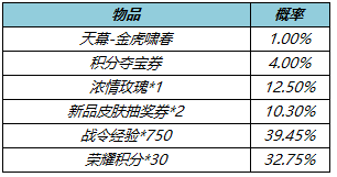 王者荣耀1月25日更新