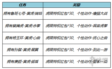 王者荣耀1月25日更新