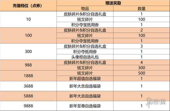 王者荣耀1月25日更新