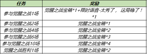 王者荣耀10月11日对局送Q币