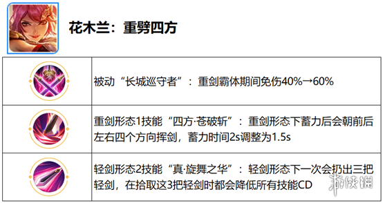 王者荣耀觉醒之战开放时间