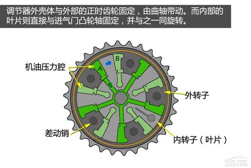 大众EA888