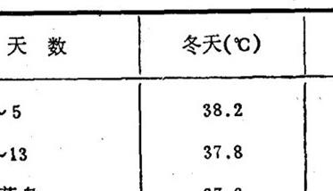 乌骨鸡电孵机孵化法（乌鸡是怎样孵化出来的）