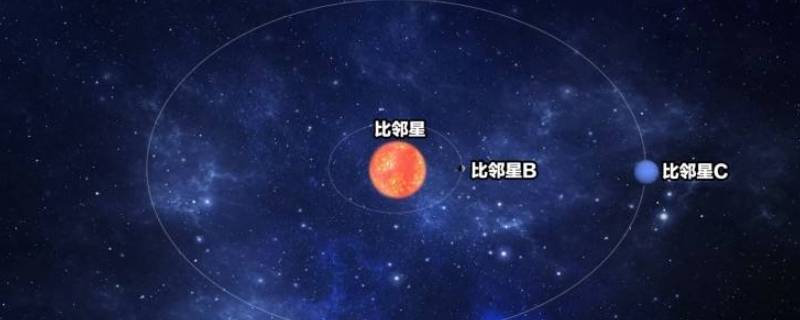 比邻星在哪个位置（比邻星怎么找）