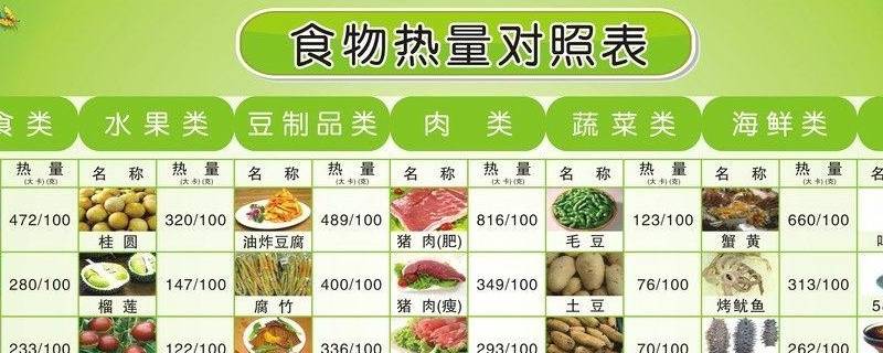 什么是低热量的食物（什么是低热量的食物有哪些）