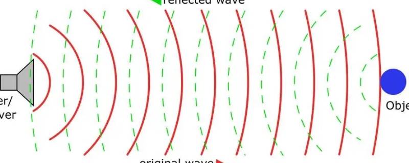 回声在生活中的作用有哪些 回声在生活中的作用有哪些?