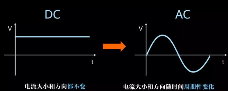 直流电和交流电区别 直流电和交流电区别符号