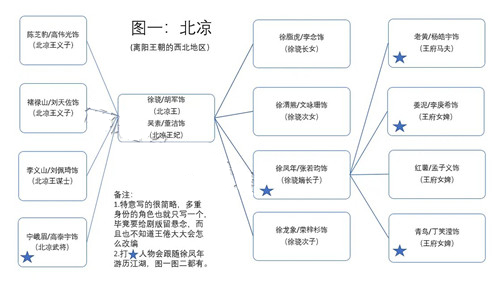 《雪中悍刀行》人物角色关系图解析 雪中悍刀行主要人物关系