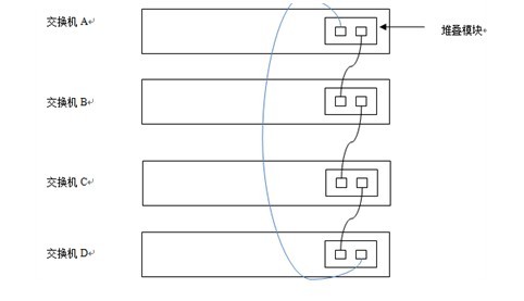 锐捷交换机如何配置堆叠/stack 锐捷交换机常用功能配置案例集(V1.0