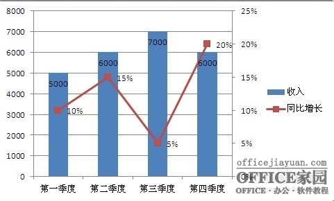 如何在Excel图表中添加次坐标轴（如何在excel图表中添加次坐标轴数据）