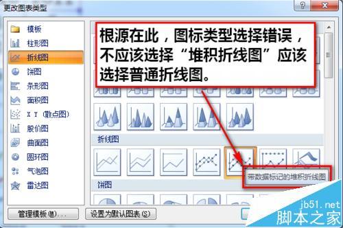 excel折线图纵坐标轴数值与实际值不一致怎么办