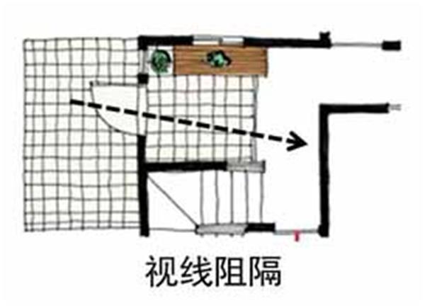 玄关设计要点 玄关设计要点列举