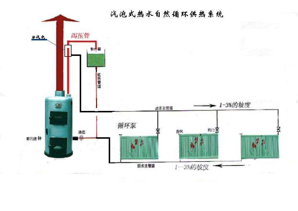 土暖气安装图（土暖气安装图与方法）