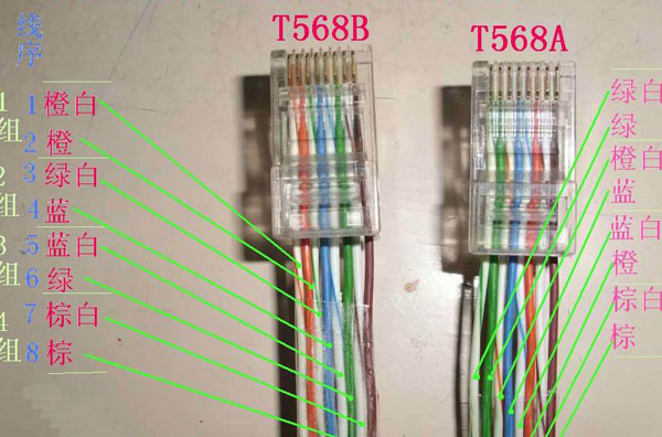 网线rj45的线序是怎样的 RJ45网线线序