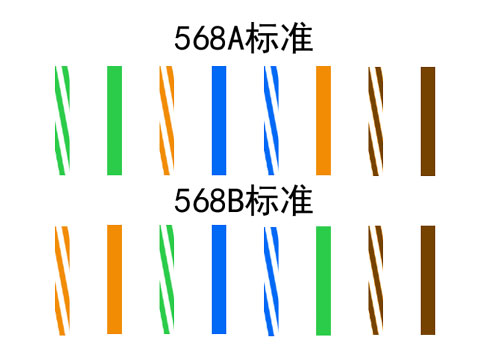 网线接头器线序是什么（常用网线的接头的接法、排序,详细解读）