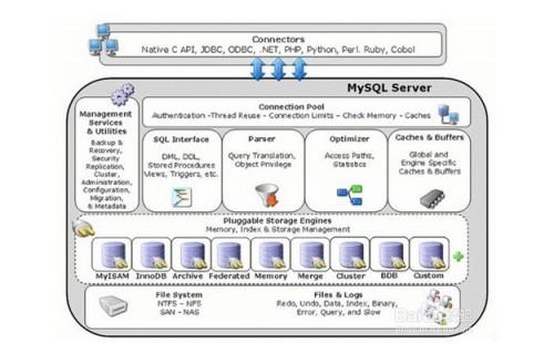 mysql的innodb数据库引擎详解 mysql数据库类型innodb