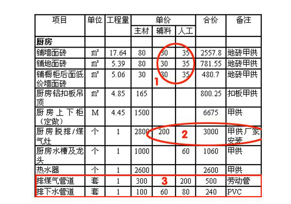 怎么看装修预算报价表 如何看装修预算报价表