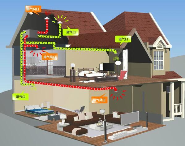 家庭中央新风系统品牌有哪些（家用中央新风哪个品牌好）