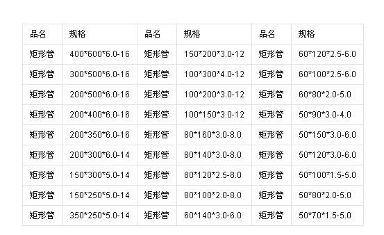 矩形钢管规格表详细情况