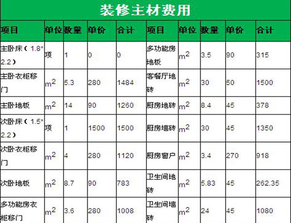 装修报价单怎么看 怎么避免装修公司的陷阱