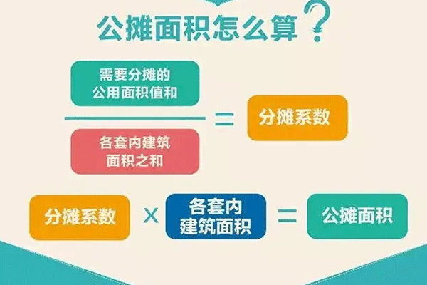 公摊面积怎样计算 公摊面积大有什么影响 公摊面积可以买卖吗