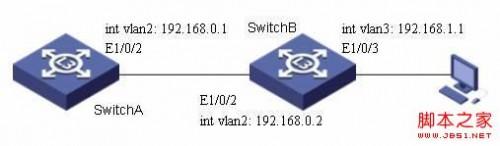 S3600系列交换机DHCP（交换机端口dhcp）