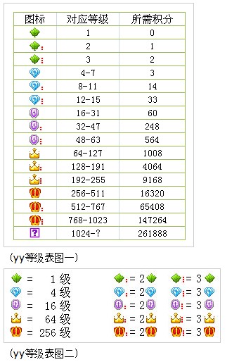 YY(歪歪)马甲颜色等级对应表（歪歪的马甲等级）