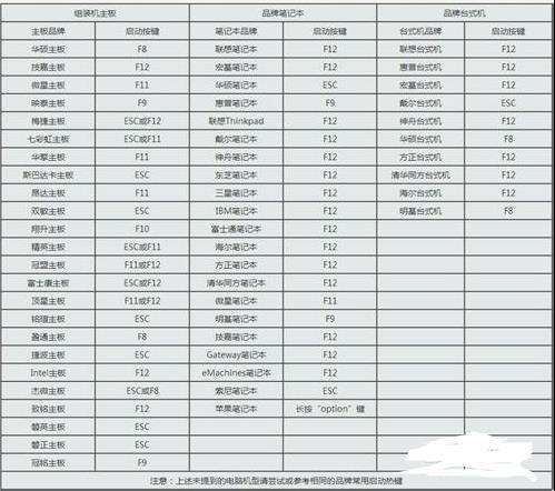 如何在BIOS中进行安全设置（bios 安全设置）