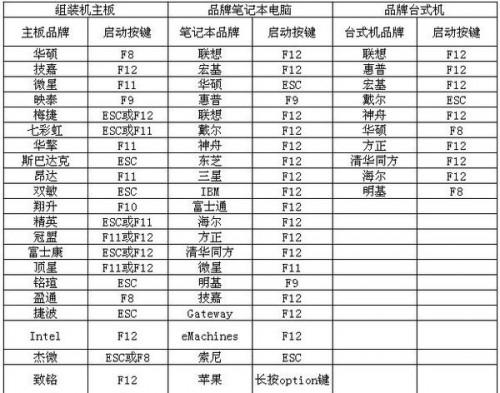 bios设置dell如何进入（dell台式怎么进入bios设置）