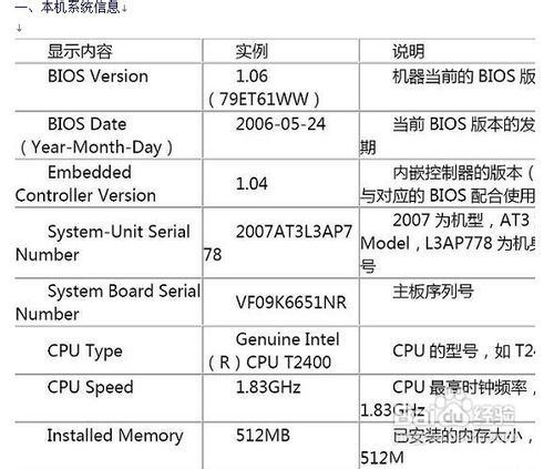 thinkpad怎么进bios及相关功能介绍（thinkpad这么进bios）