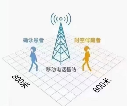 时空伴随者指的是什么（时空伴随者指的是什么疫情）