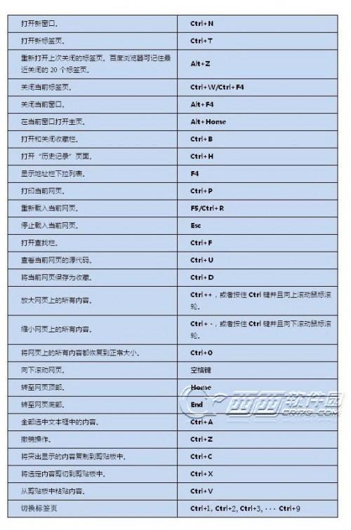 百度浏览器常用快捷键大全 百度浏览器收藏快捷键