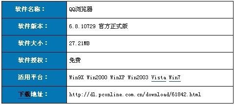 QQ浏览器新版体验:浏览速度大提升（qq浏览器2021）