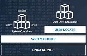 RancherOS（RancherOS和Container Linux）