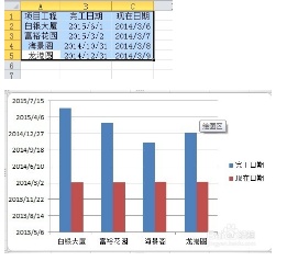 excel中多图标进度图表如何制作 excel中多图标进度图表如何制作的