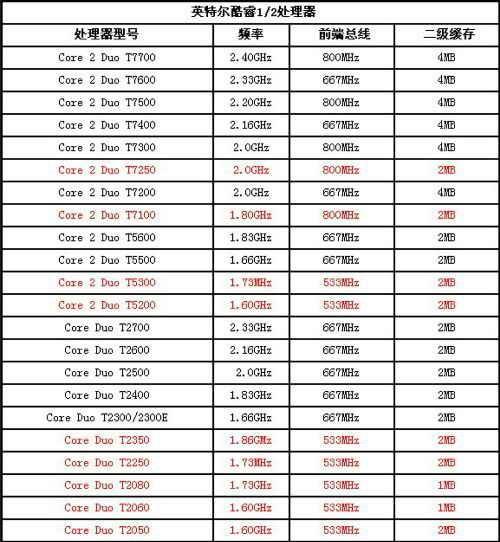 绝对技术文 绝对技术差异