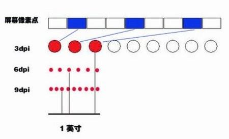 鼠标DPI是什么意思 鼠标dpi是什么意思怎么调