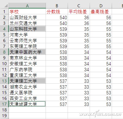 Excel选定小格11种技巧汇总（表格选项前面的小格怎么做）