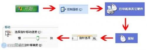 鼠标移动速度太快怎么调节? 怎么把鼠标移动速度调快
