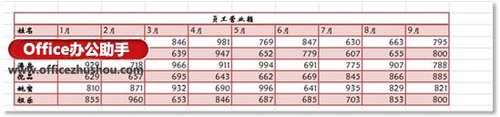 怎样实现Word的表格转置（word表格如何转置）