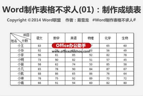 使用Word制作成绩表表格的方法 使用word制作成绩表表格的方法