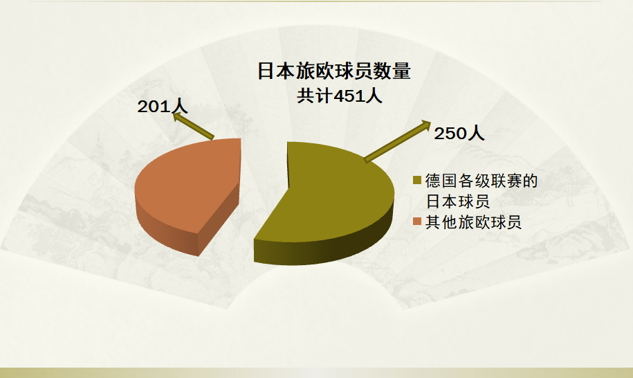 日本逆转两支世界冠军背后：为什么一定要把球员“送出去”？