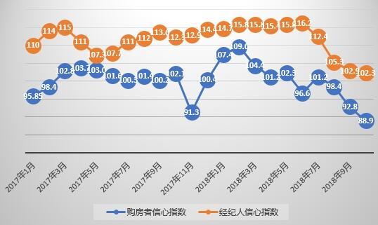 一线城市房价普遍下跌（一线城市房价普遍下跌的原因）