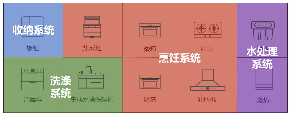 41年厨电基因，老板集团再推新项目，总部直招直管