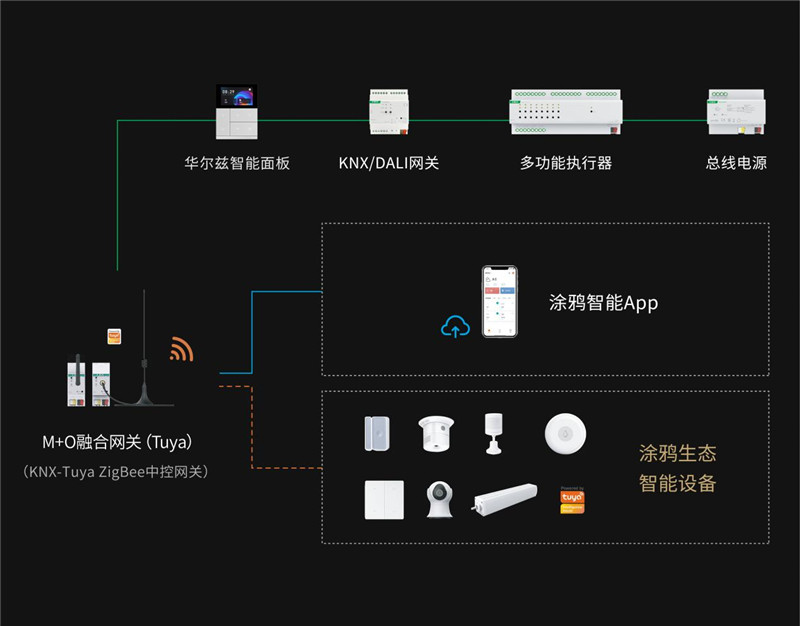 GVS发布华尔兹智能面板，用户体验驱动智能家居产品设计