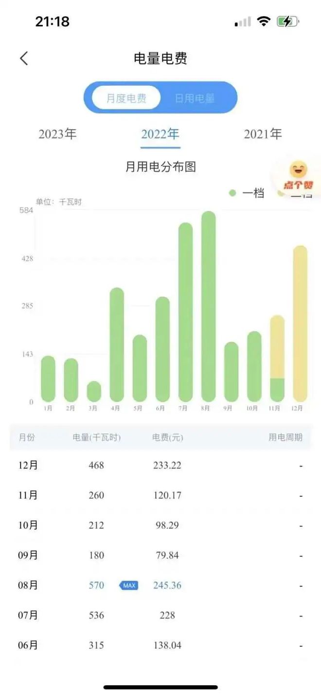 12月电费贵得离谱？有人晒1500多元账单，可能有这些原因