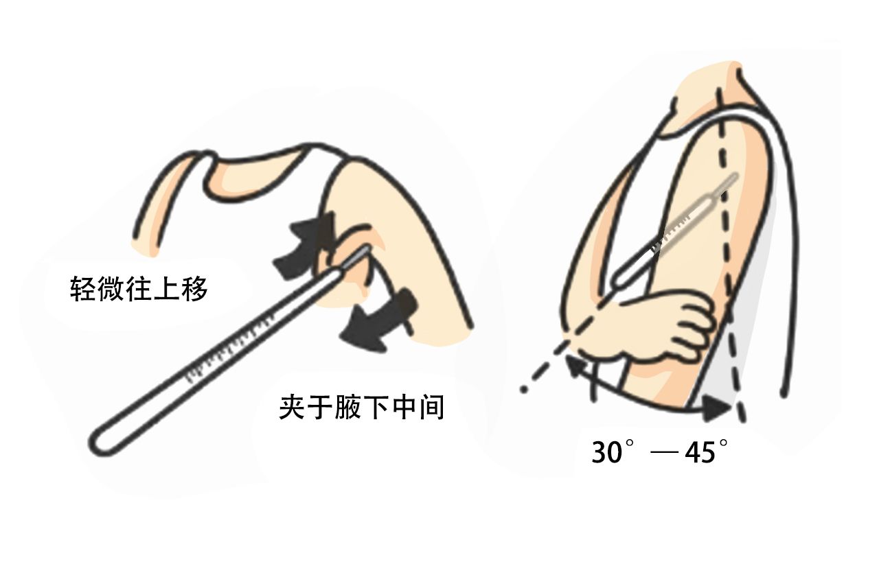 水银体温计怎么夹在腋下图片 水银温度计怎么夹腋下图片