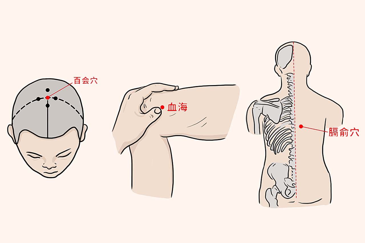 头晕刮痧的部位图解（头晕刮痧的部位图解图片）