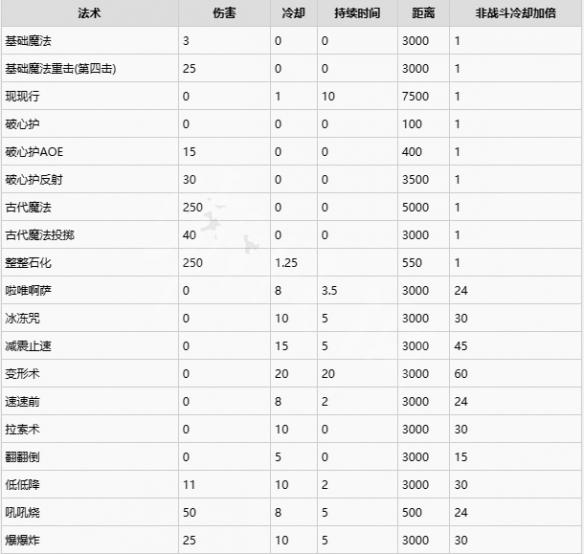 霍格沃兹之遗咒语有哪些 霍格沃茨 咒语